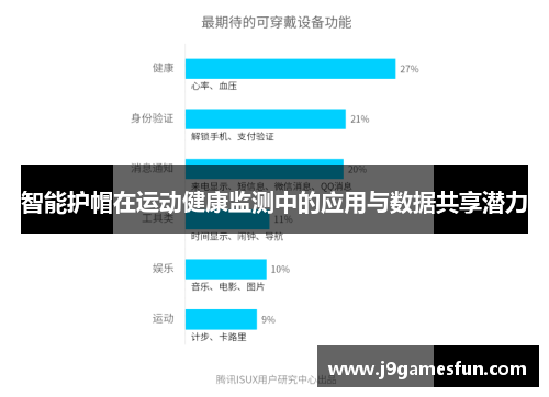 智能护帽在运动健康监测中的应用与数据共享潜力
